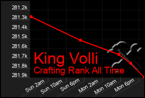 Total Graph of King Volli