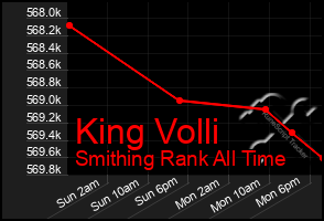 Total Graph of King Volli