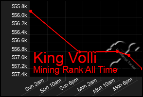 Total Graph of King Volli