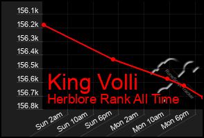 Total Graph of King Volli