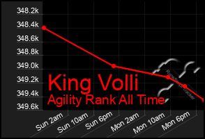 Total Graph of King Volli