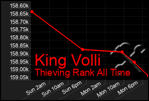 Total Graph of King Volli