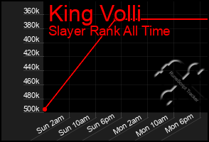 Total Graph of King Volli