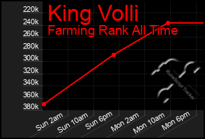 Total Graph of King Volli