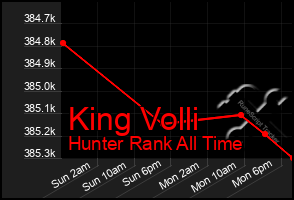 Total Graph of King Volli