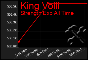 Total Graph of King Volli