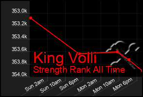 Total Graph of King Volli