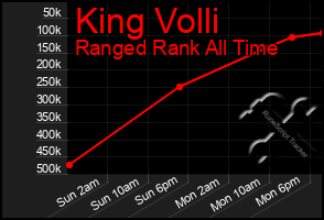 Total Graph of King Volli