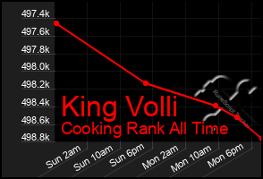 Total Graph of King Volli