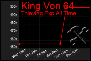 Total Graph of King Von 64