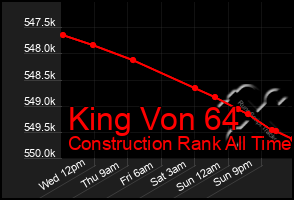 Total Graph of King Von 64