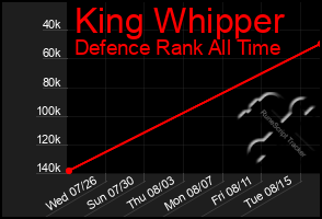 Total Graph of King Whipper