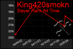 Total Graph of King420smokn