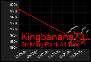 Total Graph of Kingbanana73