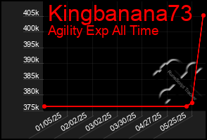 Total Graph of Kingbanana73