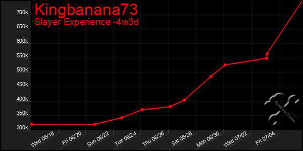 Last 31 Days Graph of Kingbanana73
