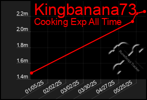 Total Graph of Kingbanana73