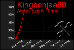 Total Graph of Kingbenjaa69