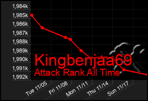 Total Graph of Kingbenjaa69