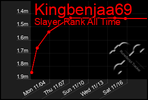 Total Graph of Kingbenjaa69