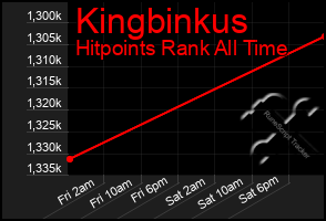 Total Graph of Kingbinkus