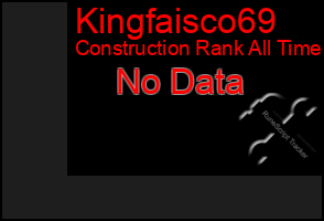 Total Graph of Kingfaisco69