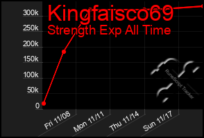 Total Graph of Kingfaisco69