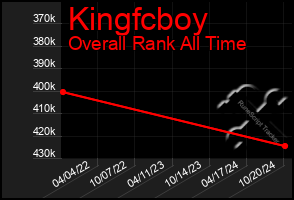 Total Graph of Kingfcboy