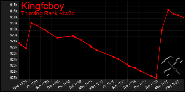 Last 31 Days Graph of Kingfcboy