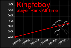 Total Graph of Kingfcboy