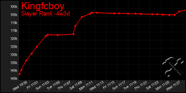 Last 31 Days Graph of Kingfcboy