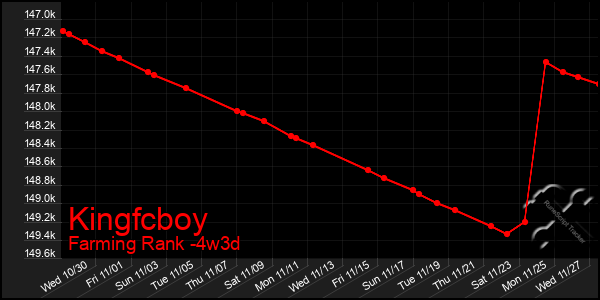 Last 31 Days Graph of Kingfcboy