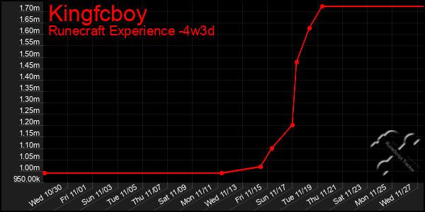 Last 31 Days Graph of Kingfcboy