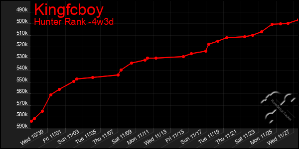 Last 31 Days Graph of Kingfcboy