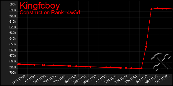 Last 31 Days Graph of Kingfcboy