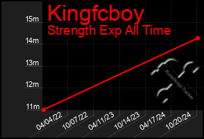 Total Graph of Kingfcboy