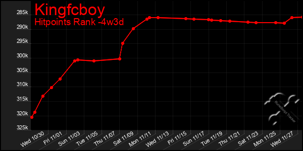 Last 31 Days Graph of Kingfcboy