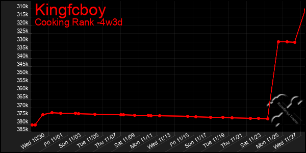 Last 31 Days Graph of Kingfcboy