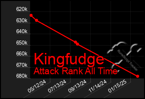 Total Graph of Kingfudge