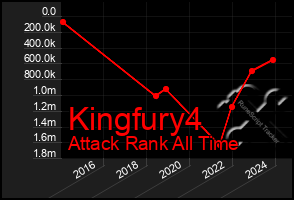 Total Graph of Kingfury4