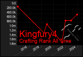 Total Graph of Kingfury4