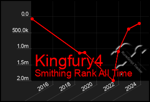 Total Graph of Kingfury4