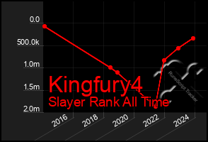 Total Graph of Kingfury4