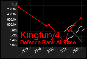 Total Graph of Kingfury4