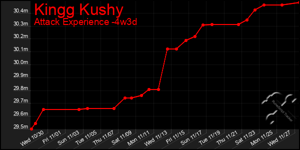 Last 31 Days Graph of Kingg Kushy