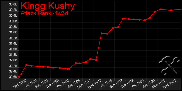 Last 31 Days Graph of Kingg Kushy