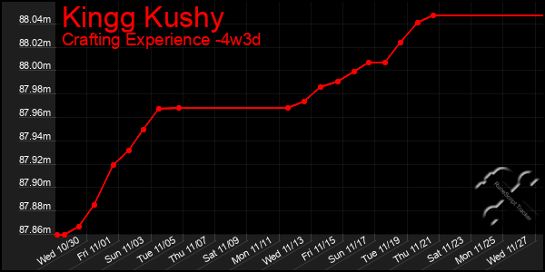 Last 31 Days Graph of Kingg Kushy