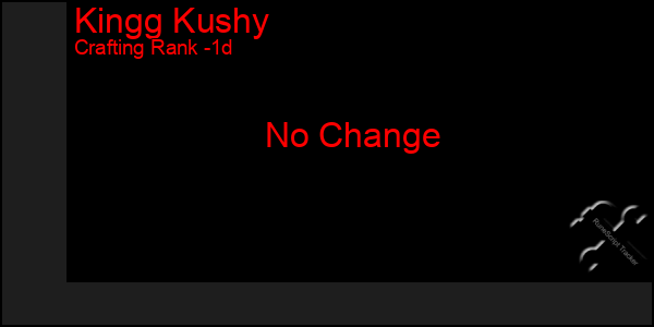 Last 24 Hours Graph of Kingg Kushy