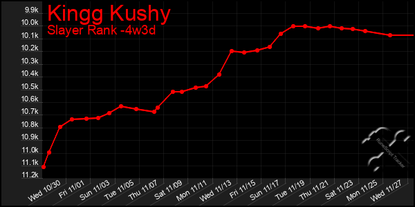 Last 31 Days Graph of Kingg Kushy