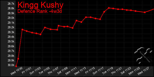 Last 31 Days Graph of Kingg Kushy